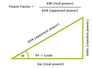 Power Factor Correction Graph